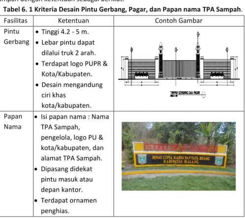 Tabel 6. 1 Kriteria Desain Pintu Gerbang, Pagar, dan Papan nama TPA Sampah. 