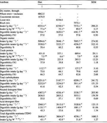 Table 2 