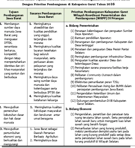 Tabel 4.4Keterkaitan Antara Tujuan, Sasaran, dan Prioritas Pembangunan Provinsi Jawa Barat,
