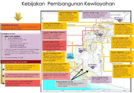 Gambar 4.3 Kebijakan Pembangunan Kewilayahan Kabupaten Garut