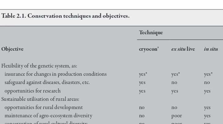 Table 2.1. Conservation techniques and objectives.