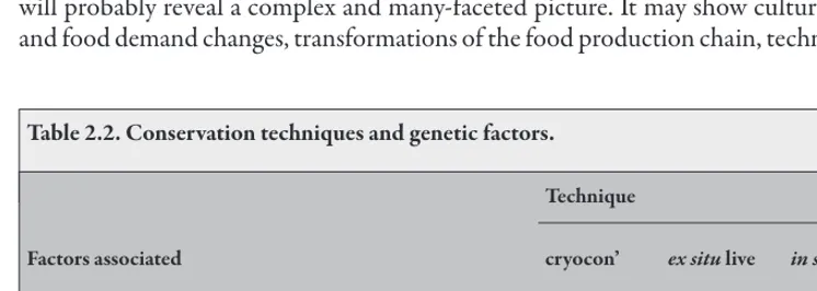 Table 2.2. Conservation techniques and genetic factors.