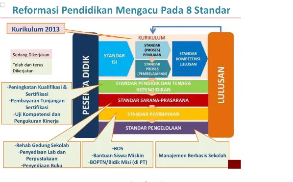 Gambar 1 