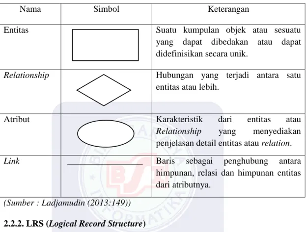 Tabel II.1. Simbol-simbol Entity Relationship Diagram (ERD) 