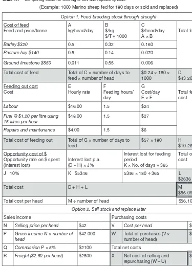 Table 4.1 Comparing costs for feeding or sell and replace options