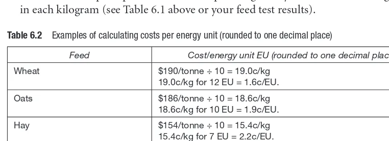 Table 6.1 Common energy unit values for frequently used feeds
