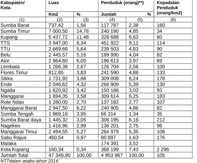 Tabel 3.9