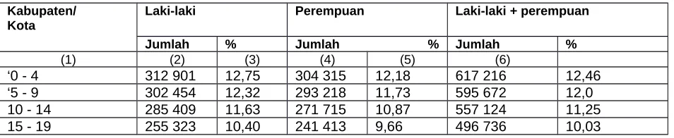Tabel....