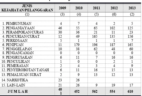 Tabel 2.11Perkembangan Sarana Peribadatan di Kabupaten Subang