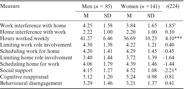 Table 17.2  Dif erences in use of coping techniques between men and women
