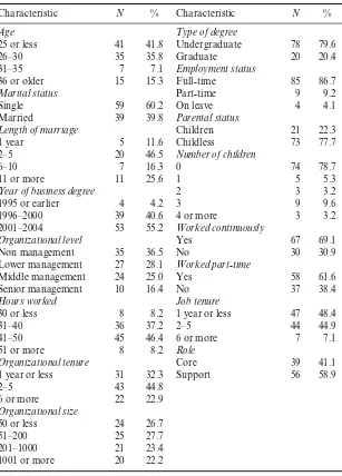 Table 26.1  Demographic characteristics of sample