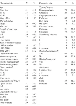 Table 26.1  Demographic characteristics of sample