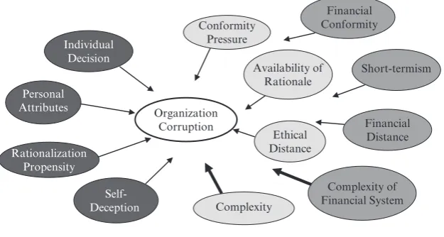 Figure 8.1  Agency and structure