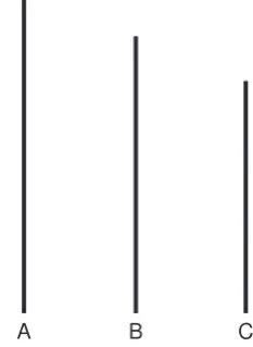 Figure 5.2  Ash’s lines