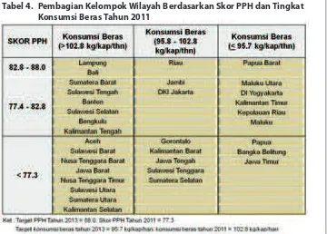 Tabel 4.  Pembagian Kelompok Wilayah Berdasarkan Skor PPH dan Tingkat 