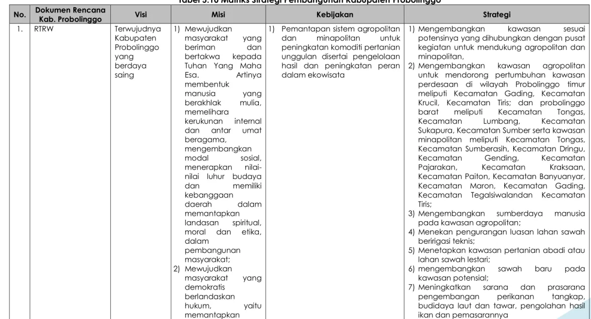 Tabel 5.10 Matriks Strategi Pembangunan Kabupaten Probolinggo 