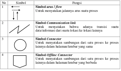 Tabel 2.1 Flow Direction Symbols 
