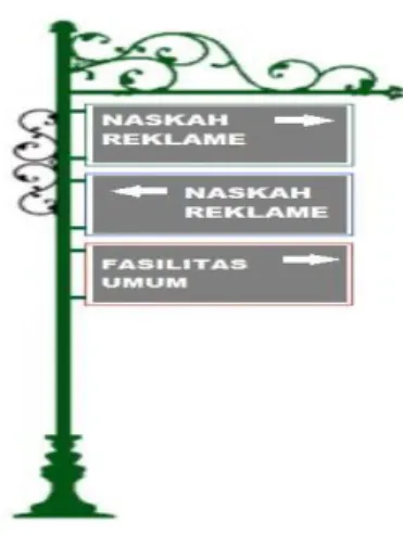 Gambar 2. Bentuk konstruksi reklame khas Yogyakarta. 