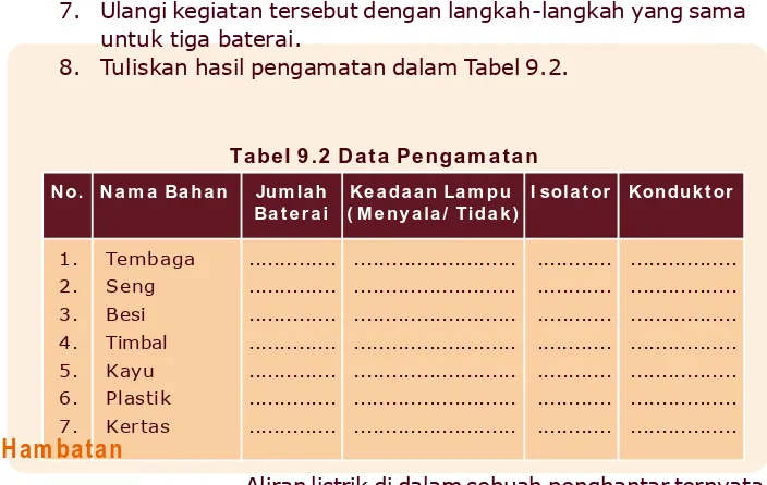 Tabel 9.2  Data Pengam atan