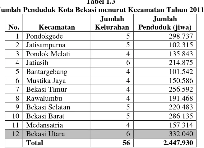 Tabel 1.2