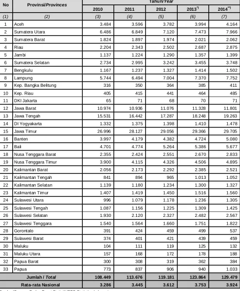 Tabel  1.8 Table 
