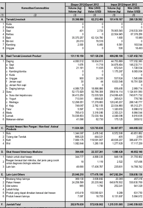 Tabel 4.1  Table 