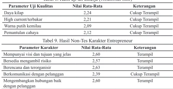 Tabel 8. Hasil uji tes kinerja (vocational skill)