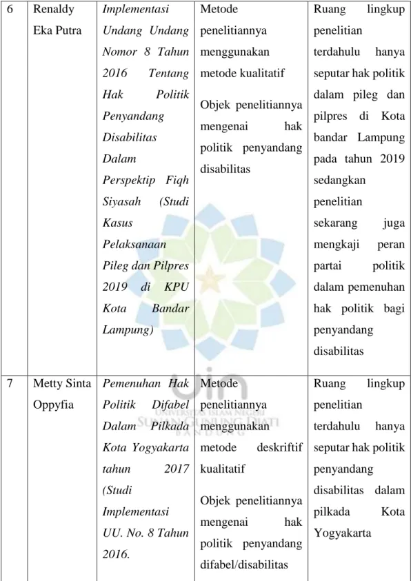 Tabel 1 Penelitian Terdahulu    