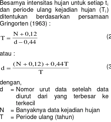 Tabel 1.Intensitas hujan pada durasi (t) dan periode ulang hujan (T ) 