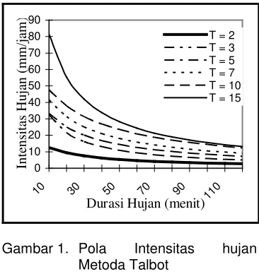 Gambar 1.  Pola 
