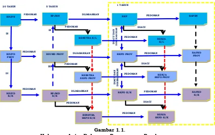 Gambar 1.1. 