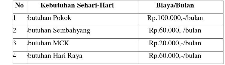 Tabel Data Pegeluaran KK Dampingan 