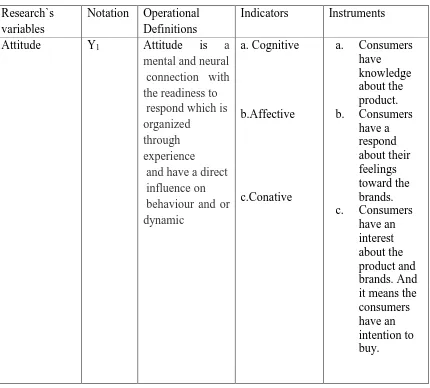 Table 3.1 