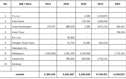Tabel 90.  Pemasukan DOC Ayam Pedaging di Provinsi Kalimantan Timur (Ekor)