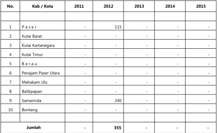 Tabel 100. Pemasukan Ternak Kambing Potong di Provinsi Kalimantan Timur (Ekor)