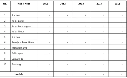 Tabel 109. Pemasukan Ternak Itik Manila di Provinsi Kalimantan Timur (Ekor)
