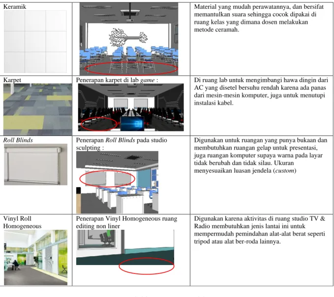 Tabel 3. 1 - Konsep Material  (Sumber : pinterest.com, Data Penulis)   