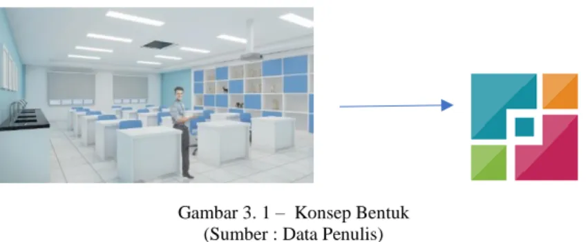 Gambar 3. 1 –  Konsep Bentuk  (Sumber : Data Penulis)    