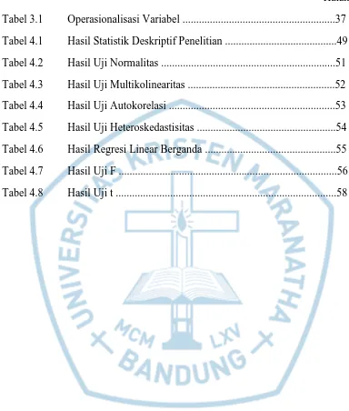 Tabel 3.1 Operasionalisasi Variabel ........................................................37 