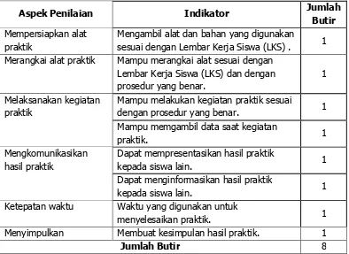 Tabel 3. Kisi-kisi penilaian aspek psikomotor siswa 