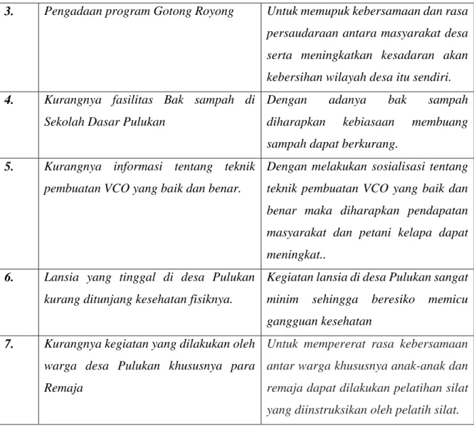 Tabel 3. Prioritas Pemilihan Permasalahan Program Pokok Non-Tema 