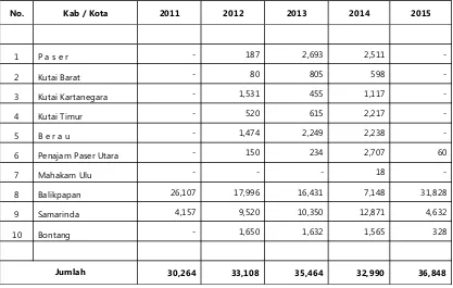Tabel 110.e. Pemasukan Ternak Kuda Bibit + Potong di Provinsi Kalimantan Timur (Ekor)
