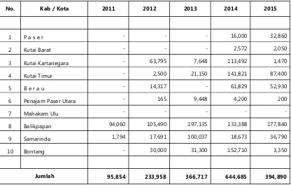 Tabel 110.j. Pemasukan DOC Ayam Petelur di Provinsi Kalimantan Timur (Ekor)