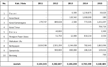 Tabel 110.k. Pemasukan DOC Ayam Pedaging di Provinsi Kalimantan Timur (Ekor)
