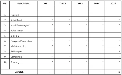 Tabel 110.p. Pemasukan Itik Manila Bibit + Potong di Provinsi Kalimantan Timur (Ekor)
