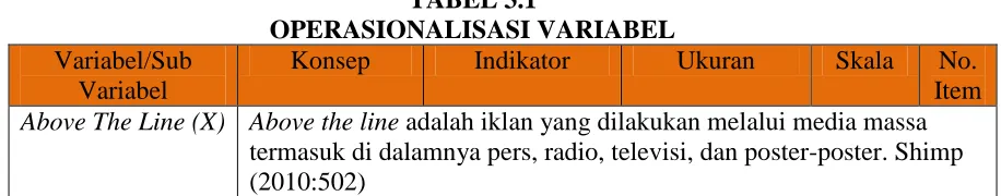 TABEL 3.1 OPERASIONALISASI VARIABEL 