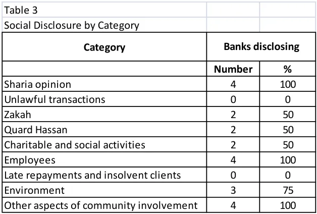 Tabel 2Level of Disclosure and results of content analysis