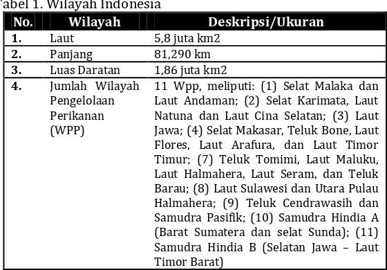 Tabel 1. Wilayah Indonesia 