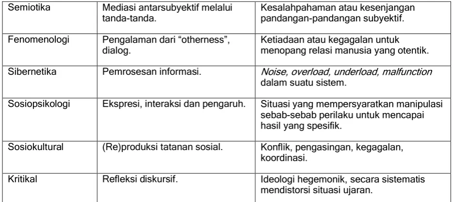 TABEL 4 