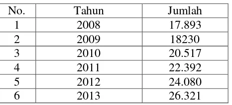 Tabel 1.1 